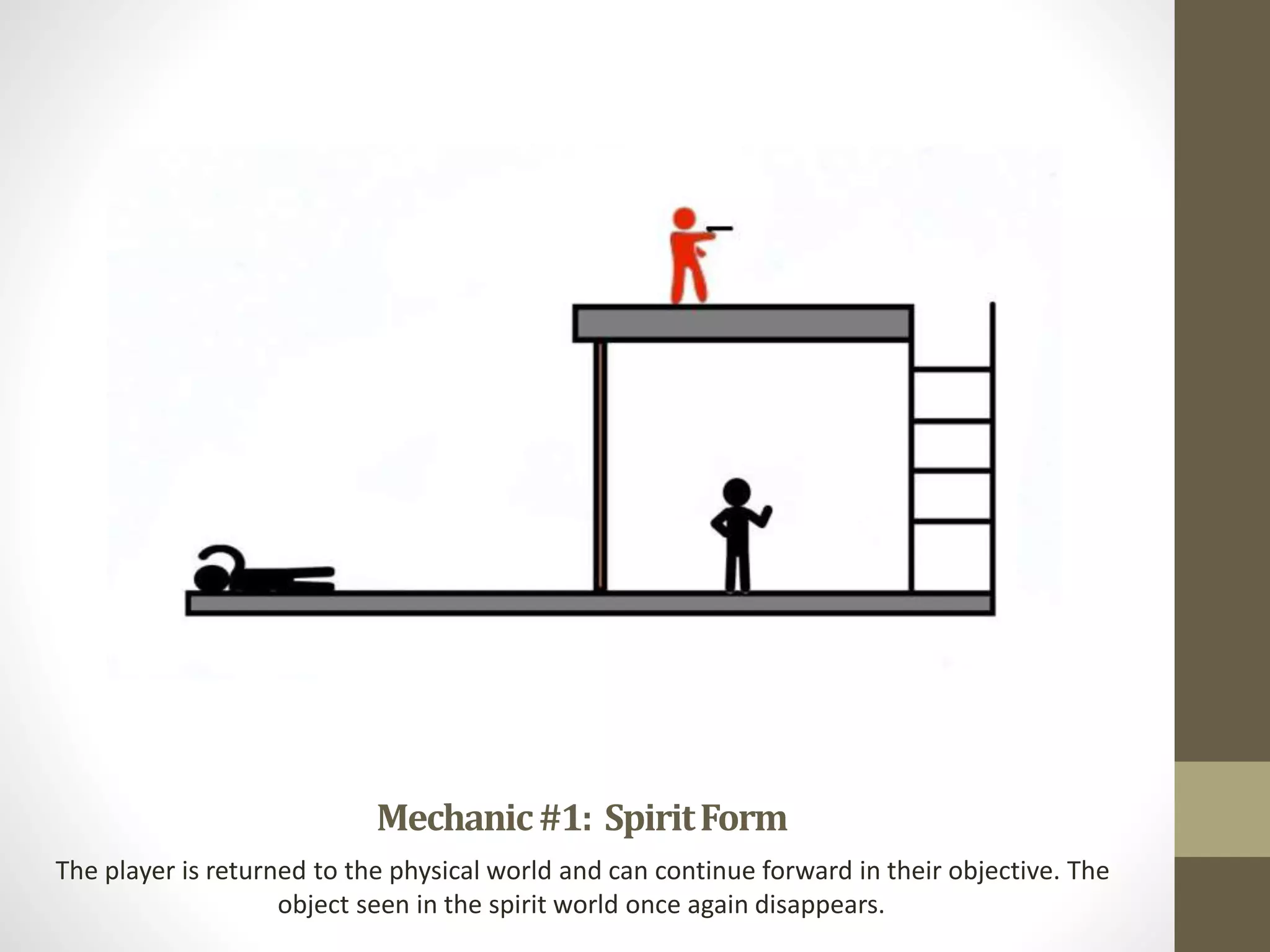 Mechanic#1: SpiritForm
The player is returned to the physical world and can continue forward in their objective. The
object seen in the spirit world once again disappears.
 