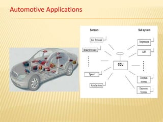 Automotive Applications
 