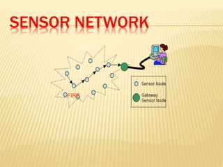 SENSOR NETWORK
FIRE
 
