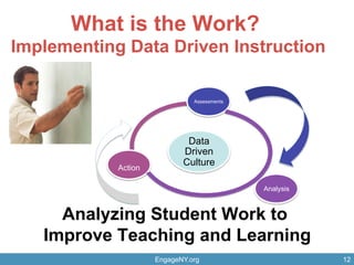 What is the Work?
Implementing Data Driven Instruction
EngageNY.org 12
Data
Driven
Culture
Assessments
Analysis
Action
Analyzing Student Work to
Improve Teaching and Learning
 