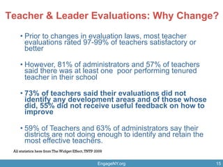 Teacher & Leader Evaluations: Why Change?
15
• Prior to changes in evaluation laws, most teacher
evaluations rated 97-99% of teachers satisfactory or
better
• However, 81% of administrators and 57% of teachers
said there was at least one poor performing tenured
teacher in their school
• 73% of teachers said their evaluations did not
identify any development areas and of those whose
did, 55% did not receive useful feedback on how to
improve
• 59% of Teachers and 63% of administrators say their
districts are not doing enough to identify and retain the
most effective teachers.
All statistics here from The Widget Effect,TNTP 2009
EngageNY.org 15
 