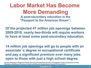 Labor Market Has Become
More Demanding
EngageNY.org 2
A post-secondary education is the
Passport to the American Dream :
Of the projected 47 million job openings between
2009-2018, nearly two-thirds will require workers
to have at least some post-secondary education.
14 million job openings will go to people with an
associate s degree or occupational certificate
and pay a significant premium over many jobs
open to those with just a high school degree.
Sources: Pathways to Prosperity Project, Harvard University, February 2011; Georgetown Center on Education and the
Workforce, HelpWanted: Projections of Jobs and Education Requirements Through 2018, June 2010.
 