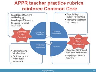 27
APPR teacher practice rubrics
reinforce Common Core
27
Common
Core
Content Common
Core
Pedagogy
EngageNY.org 27
 