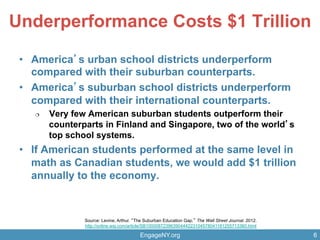 EngageNY.org 6
Underperformance Costs $1 Trillion
•  America s urban school districts underperform
compared with their suburban counterparts.
•  America s suburban school districts underperform
compared with their international counterparts.
¦  Very few American suburban students outperform their
counterparts in Finland and Singapore, two of the world s
top school systems.
•  If American students performed at the same level in
math as Canadian students, we would add $1 trillion
annually to the economy.
Source: Levine, Arthur. The Suburban Education Gap. The Wall Street Journal. 2012.
http://online.wsj.com/article/SB10000872396390444223104578041181255713360.html
 