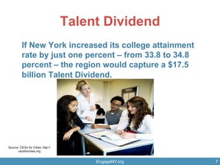 Talent Dividend
If New York increased its college attainment
rate by just one percent – from 33.8 to 34.8
percent – the region would capture a $17.5
billion Talent Dividend.
EngageNY.org 7
Source: CEOs for Cities: http://
ceosforcities.org
 