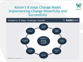 Kotter's 8 steps Change Model
Implementing Change Powerfully and
Successfully
 