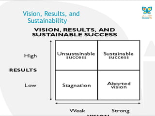 Vision, Results, and
Sustainability
 