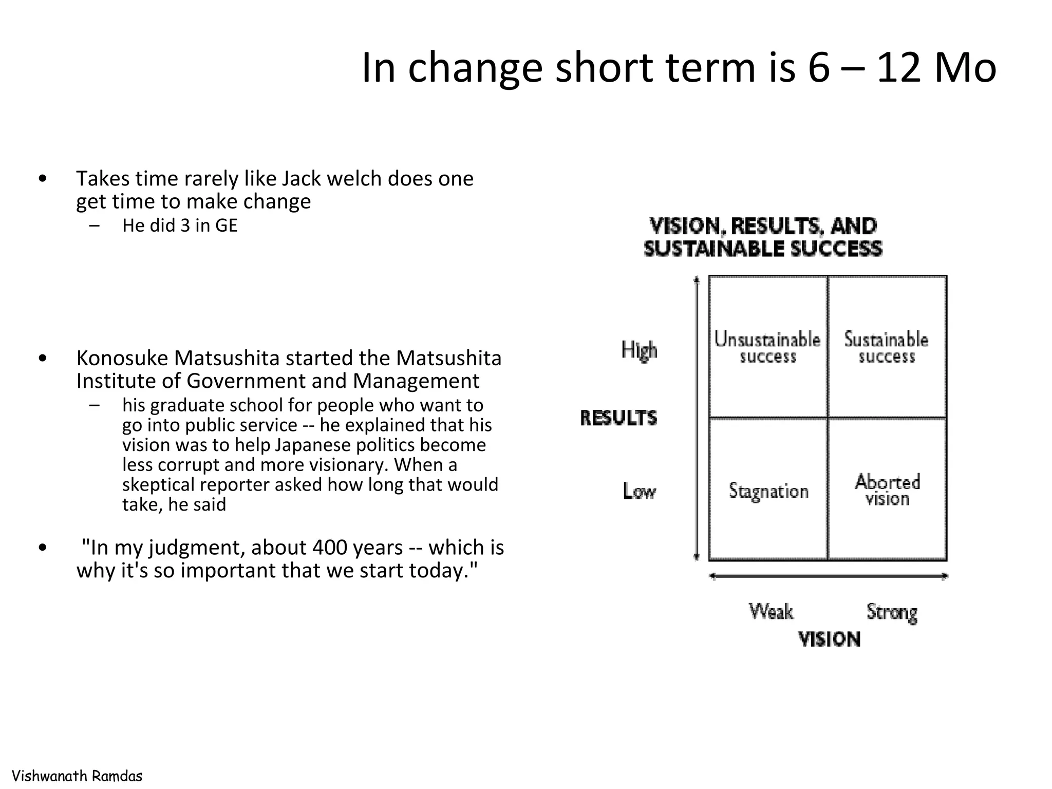 In change short term is 6 – 12 Mo Takes time rarely like Jack welch does one get time to make change  He did 3 in GE Konosuke Matsushita started the Matsushita Institute of Government and Management  his graduate school for people who want to go into public service -- he explained that his vision was to help Japanese politics become less corrupt and more visionary. When a skeptical reporter asked how long that would take, he said "In my judgment, about 400 years -- which is why it's so important that we start today." 