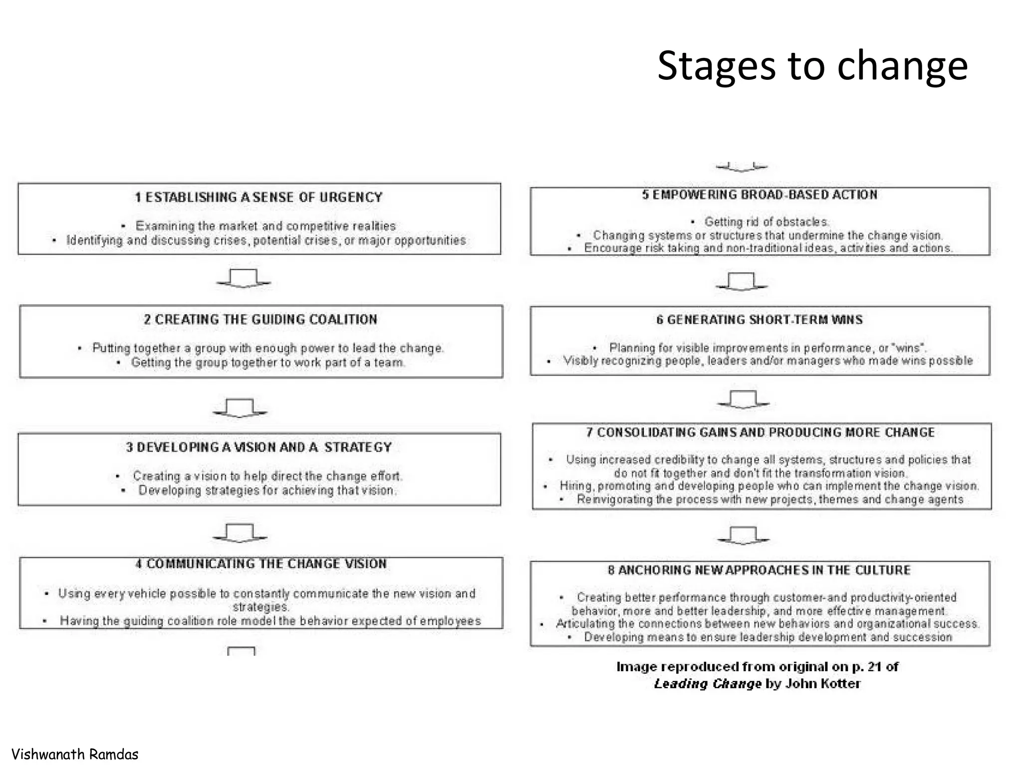 Stages to change 