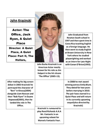 John Krasinski
Actor: The
Office, Jack
Ryan, A Quiet
Place
Director: A Quiet
Place, A Quiet
Place: Part II, The
Hollars,
John Burke Krasinski is an
American Actor mostly
known for his role as Jim
Halpert in the hit sitcom
‘The Office’ (2005-13).
John Graduated from
Newton South school in
1997 and thenspent time in
Costa Rica teaching English
as a foreign language. He
then went to study English
at Brown University in New
York where he studied
playwrighting and worked
as an intern for Late Night
with Conan O’Brien(1993).
After making his big screen
debut in 2002 Krasinski he
portrayed the character of
“Ben” in Kinsey(2004)
alongside Liam Neeson and
then “Bob Flynn” in Duane
Hopwood(2005), then he
landed the role in The
Office.
In 2008 he met award
winning actress Emily Blunt.
They dated for two years
before marrying in 2010.
The pair have starred in a
Quiet Place and will return
in its currently upcoming
sequel(also directed by
Krasinski)
Krasinski is rumoured to
play Reed Richards A.K.A
Mr. Fantastic in an
upcoming reboot for
Marvels Fantastic Four.
 