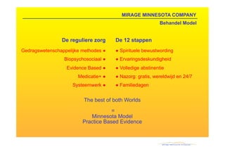 MIRAGE MINNESOTA COMPANY
                                                          Behandel Model


                De reguliere zorg     De 12 stappen
Gedragswetenschappelijke methodes !   ! Spirituele bewustwording
                 Biopsychosociaal !   ! Ervaringsdeskundigheid
                  Evidence Based !    ! Volledige abstinentie
                       Medicatie+ !   ! Nazorg: gratis, wereldwijd en 24/7
                     Systeemwerk !    ! Familiedagen


                          The best of both Worlds

                                     =
                            Minnesota Model
                         Practice Based Evidence
 