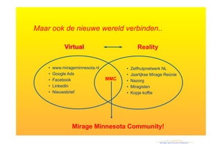 Maar ook de nieuwe wereld verbinden..

              Virtual                           Reality


    •    www.mirageminnesota.nl         •    Zelfhulpnetwerk NL
    •    Google Ads                     •    Jaarlijkse Mirage Reünie
    •    Facebook                 MMC   •    Nazorg
    •    LinkedIn                       •    Miragisten
    •    Nieuwsbrief                    •    Kopje koffie




                  Mirage Minnesota Community!
 