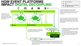 Copyright © 2021 Accenture. All rights reserved. 4
HOW EVENT PLATFORMS
IMPACT DIGITAL DECOUPLING
Streaming / Async
Https
Implementation specific or proprietary
(e.g. https, MQ, socket)
Legacy Proxy
Legacy System
CDC
Relational Database
Subsystem
μS
μS
μS
μS
λ
f(x
)
λ
f(x
)
λ
f(x
)
λ
f(x
)
BUSINESS
DOMAIN
μS
μS
μS
μS
λ
f(x
)
λ
f(x
)
λ
f(x
)
λ
f(x
)
API & Streaming Gateways
Event Stream
BUSINESS
DOMAIN
CDC tool reads the database system journal and extracts the transactional change
(from START TRANSACTION to END TRANSACTION) from the journal as it is
being sequenced to be committed to the database (i.e. realtime) with a predictable
performance impact
A Legacy proxy subscribes to relevant topics
and contains logic to identify events relevant
to the legacy system.
It interacts with the legacy system through
the most appropriate (simple) way possible
to update the system of the change in the
”new”. (see system proxy slide for more
details)
The change data capture tool publishes
the captured changes to the appropriate
topics in the event stream as-is.
Services in the “new”
architecture consume
events in near real-time,
allowing for service scaling
without direct impact to the
data producer
Consumers using new services access the
information through the new architecture.
However, consumers may continue to interact with
the legacy through traditional methods during
coexistence.
Updates to data that is not yet owned by the new,
can be be directed to the legacy (as per CQRS
pattern) through a Legacy Proxy to allow channel
modernization without immediate Legacy System
transformation.
 