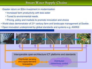 Smart Water Supply Chains Greater return on $2bn investment in modernisation Increased farm productivity with less water Tuned to environmental needs Pricing, policy and markets to promote innovation and choice World class demonstrator of 21 st  century farm and landscape management at Dookie Open innovation underpinned by global standards and systems e.g. AWRIS Interoperable open-architecture ICT platforms and standards Dams and reservoirs River systems Main channels Distribution systems On-farm Distributed sensing, and supply/demand  forecasting Distributed closed-loop control Climate and Runoff 