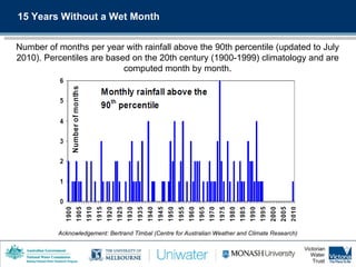 15 Years Without a Wet Month Number of months per year with rainfall above the 90th percentile (updated to July 2010). Percentiles are based on the 20th century (1900-1999) climatology and are computed month by month. Acknowledgement: Bertrand Timbal (Centre for Australian Weather and Climate Research) 