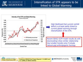 Timbal, Greenhouse 2007 Intensification of STR appears to be linked to Global Warming High likelihood that current rainfall deficit is at least partly linked to current global warming through intensification of the STR. Timbal et al SEACI Final Project Reports 1.1.2 (2007) and 1.5.1 (2009) (on SEACI website) Recent SEACI GCM model results (& with downscaling) show similar relationship (but smaller trends) only if include natural  and  anthropogenic forcings 