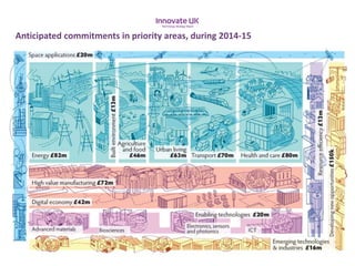 Anticipated commitments in priority areas, during 2014-15
 