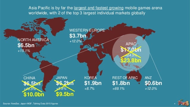 3 Vectors Of Social Casino Evolution In Asia Pacific John B Lin