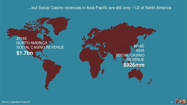 3 Vectors Of Social Casino Evolution In Asia Pacific John B Lin