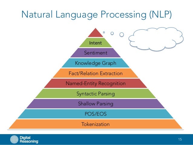 Psychology Is Behavioral Science Or Natural Science Psychology Is Behavioral Science Or Natural Science