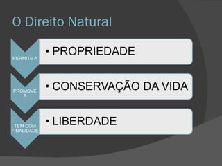O Direito Natural 