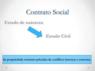Contrato Social 
Estado de natureza 
Estado Civil 
As propriedade estariam privadas de conflitos internos e externos. 
 