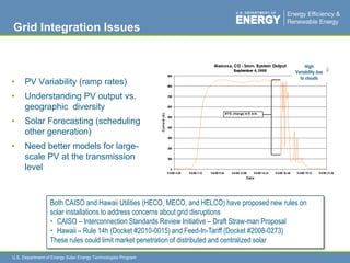 Historical  and Projected PV Learning Curve