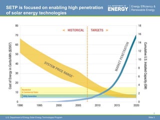 SETP is focused on enabling high penetration of solar energy technologies Slide 33