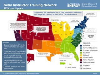 Standard financial assumptions overestimate LCOE due to combination of tax effects and higher cost of capital than in the market.* No state, local or utility incentives are included.  The range in residential PV LCOE is due to different insolation and financing conditions.  For a complete list of assumptions, see DOE Solar Cost Targets (2009 – 2030), in process. ‡ The electricity rate range represents one standard deviation below and above the mean U.S. residential electricity prices. $ The system is located in Phoenix, AZ and financed with a real cost of capital of 7.0%.  The capital recovery factor does not take into account the ITC or financing tax preferences.