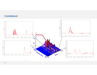 11
Combined
-0.01
0.00
0.01
0.02
0.03
0.04
0.05
0.06
0.07
0.08
0.09
0.10
Absorbance
1000150020002500300035004000
TFS
-0.02
0.00
0.02
0.04
0.06
0.08
0.10
0.12
0.14
0.16
0.18
0.20
Absorbance
1000150020002500300035004000
-0.04
-0.02
0.00
0.02
0.04
0.06
0.08
0.10
0.12
0.14
0.16
0.18
0.20
0.22
0.24
0.26
0.28
0.30
0.32
0.34
0.36
0.38
Absorbance
1000150020002500300035004000
-0.02
0.00
0.02
0.04
0.06
0.08
0.10
0.12
0.14
0.16
0.18
0.20
0.22
0.24
0.26
0.28
Absorbance
1000150020002500300035004000
 