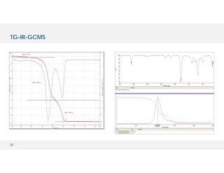 23
TG-IR-GCMS
 
