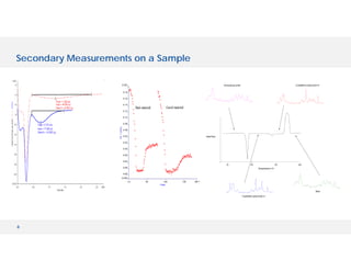 6
Secondary Measurements on a Sample
1.0 50 100 150 184.7
-0.093
-0.08
-0.06
-0.04
-0.02
0.00
0.02
0.04
0.06
0.08
0.10
0.12
0.14
0.16
0.18
0.203
Index
PC1(75%)
xxxx
x
x
xx
x
x
x
x
x
x
x
x
x
x
x
x
x
xx
xxxxxxxxxxxxxxx
x
x
x
x
x
x
xx
xxxxx
x
xx
x
x
x
xx
x
xxx
xxxxxxxxxxxxxx
x
x
x
xxx
x
x
x
x
xx
x
x
x
x
x
x
x
x
x
xxxxxxxxx
x
xxx
xx
x
xxx
x
x
xx
xxx
xxxx
xxx
xx
xxx
xxxxxx
xxxx
xxxx
xxxxx
xxx
x
xx
xx
x
x
x
xx
Bad material Good material
Amorphous solid
Melt
Crystalline polymorph II
Crystalline polymorph III
100 150 20050
Heat flow
Temperature /oC
 