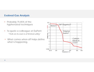 8
Evolved Gas Analysis
• Probably 75-85% of the
hyphenated techniques
• To quote a colleague at DuPont:
“TGA on its own is of limited utility”
• What comes when off helps define
what is happening.
Water?
Oil? Organics?
Polymer
burns?
Carbon
black to
CO2?
 