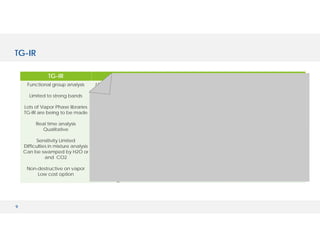 9
TG-IR TG-MS TG-GCMS TG-IR-GCMS
Functional group analysis
Limited to strong bands
Lots of Vapor Phase libraries
TG-IR are being to be made
Real time analysis
Qualitative
Sensitivity Limited
Difficulties in mixture analysis
Can be swamped by H2O or
and CO2
Non-destructive on vapor
Low cost option
Mass ions/Fragment analysis
Isotope analysis
Widely Applicable
Libraries Available but more
limited
Real Time Analysis
Quantitative
Highly Sensitive
High mass washover
AMU range concerns
Destructive
More expensive as AMU
range increases
Resolves overlapping events
Options for alternative
Detectors
Excellent GC libraries
Not real time
Quantitative & Qualitative
Extremely Sensitive
Columns can be O2 sensitive
Destructive
Complex to operate
Resolves overlapping events
IR allows real time analysis
Need both GCMS and IR
libraries
IR allows real time analysis
Mostly Qualitative at this time
Senstivitivity varies
Advantages and
Disadvantages of both
Destructive on vapor in GCMS
Very complex to operate
TG-IR
 