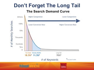 Don’t Forget The Long Tail 