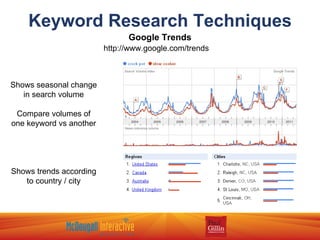 Keyword Research Techniques Google Trends http://www.google.com/trends Shows seasonal change in search volume Compare volumes of one keyword vs another Shows trends according to country / city 