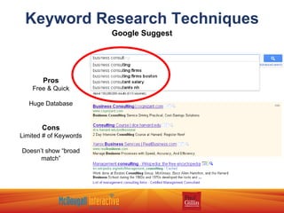 Keyword Research Techniques Google Suggest Pros Free & Quick Huge Database Cons Limited # of Keywords Doesn’t show “broad match” 