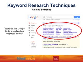 Keyword Research Techniques Related Searches Searches that Google thinks are related are displayed as links 