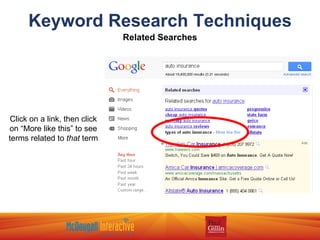 Keyword Research Techniques Related Searches Click on a link, then click on “More like this” to see terms related to  that  term 