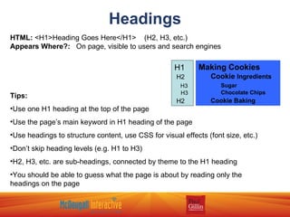 Headings HTML:  <H1>Heading Goes Here</H1>  (H2, H3, etc.)  Appears Where?:   On page, visible to users and search engines Tips: Use one H1 heading at the top of the page Use the page’s main keyword in H1 heading of the page Use headings to structure content, use CSS for visual effects (font size, etc.) Don’t skip heading levels (e.g. H1 to H3) H2, H3, etc. are sub-headings, connected by theme to the H1 heading You should be able to guess what the page is about by reading only the headings on the page Making Cookies   Cookie   Ingredients   Sugar   Chocolate Chips   Cookie Baking H1 H2 H3 H3 H2 