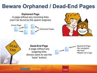 Beware Orphaned / Dead-End Pages Home Page Orphaned Pages Orphaned Page A page without any incoming links (can’t be found by the search engines) Dead-End Page A page without any outgoing links (forces users to use the “back” button) Dead-End Page No navigation No links Maybe not a logo 