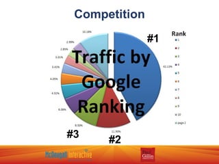 Competition #1 #2 #3 