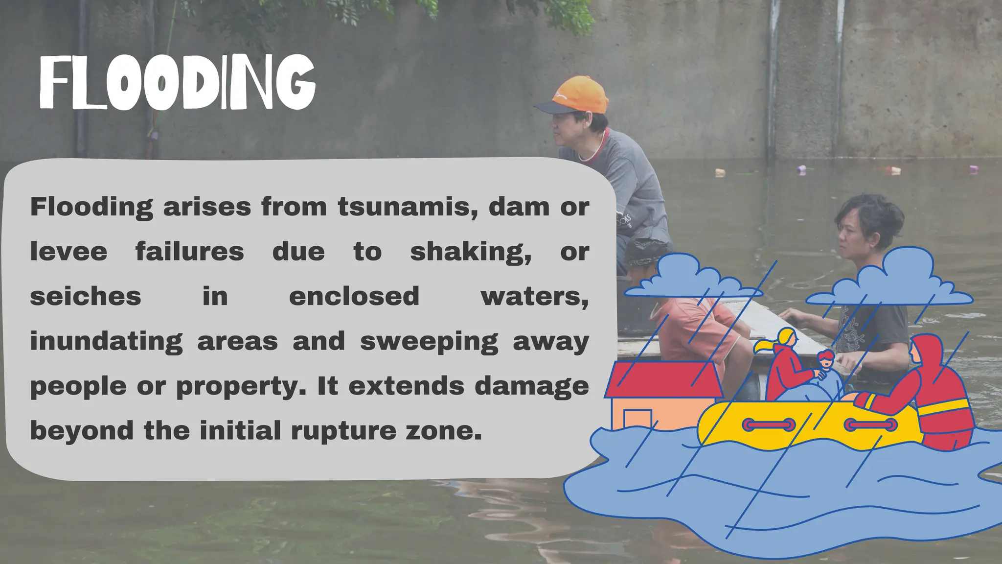 Flooding arises from tsunamis, dam or
levee failures due to shaking, or
seiches in enclosed waters,
inundating areas and sweeping away
people or property. It extends damage
beyond the initial rupture zone.
FLOODING
 