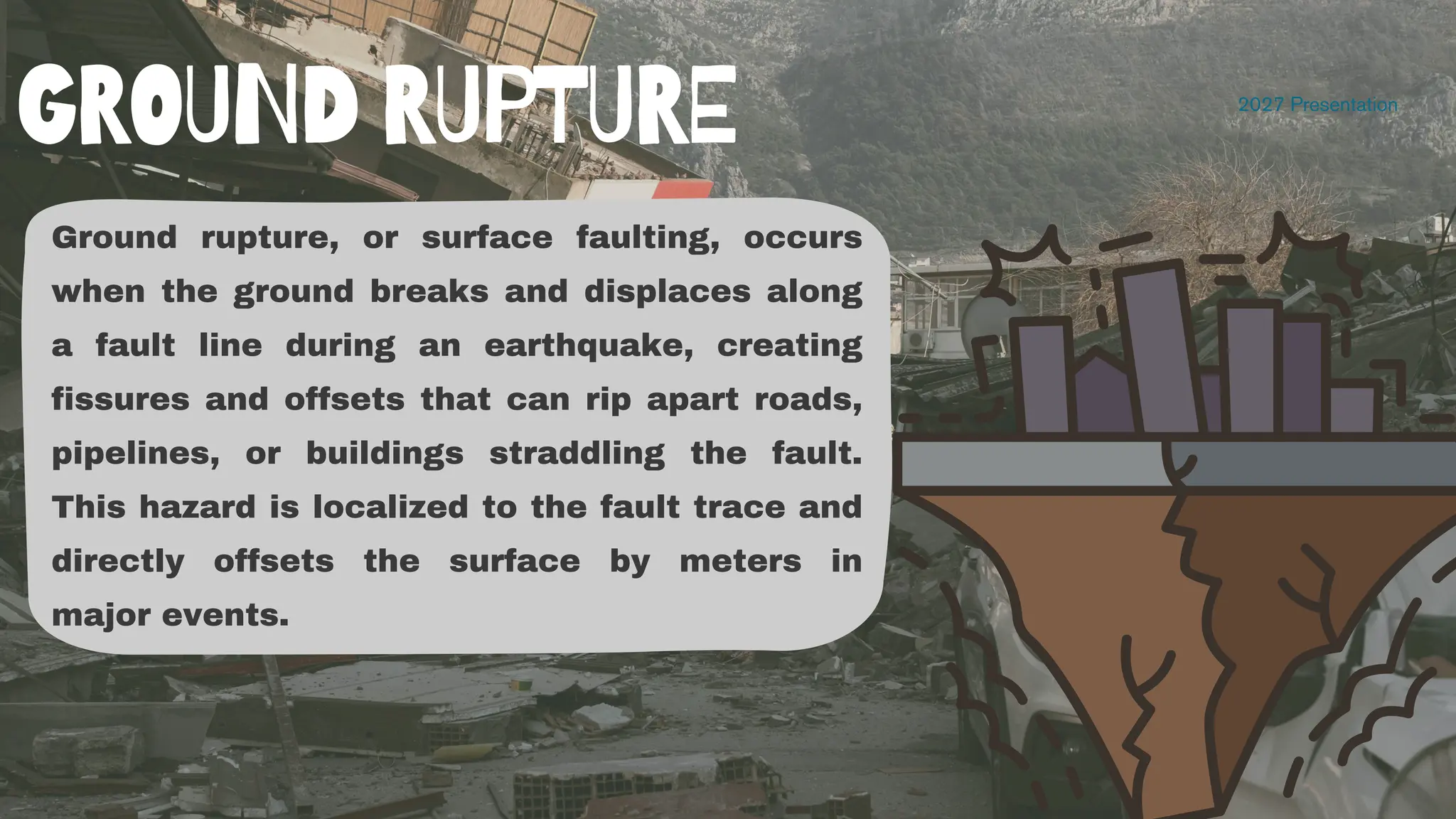 2027 Presentation
GROUND RUPTURE
Ground rupture, or surface faulting, occurs
when the ground breaks and displaces along
a fault line during an earthquake, creating
fissures and offsets that can rip apart roads,
pipelines, or buildings straddling the fault.
This hazard is localized to the fault trace and
directly offsets the surface by meters in
major events.
 