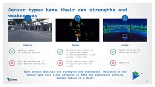 CREATING SYNERGIES WITH SENSOR FUSION ON THE ROAD TO AUTONOMOUS DRIVING ...