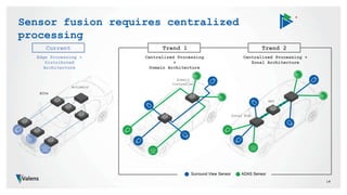 CREATING SYNERGIES WITH SENSOR FUSION ON THE ROAD TO AUTONOMOUS DRIVING ...