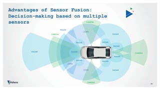 CREATING SYNERGIES WITH SENSOR FUSION ON THE ROAD TO AUTONOMOUS DRIVING ...