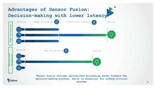 CREATING SYNERGIES WITH SENSOR FUSION ON THE ROAD TO AUTONOMOUS DRIVING ...