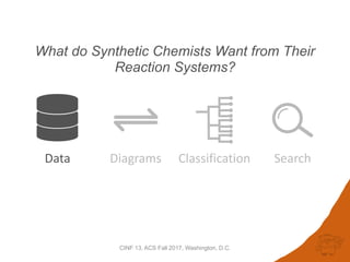 What do Synthetic Chemists Want from Their
Reaction Systems?
CINF 13, ACS Fall 2017, Washington, D.C.
Data ClassificationD...