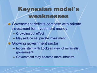 Keynesian model‟s
       weaknesses
Government deficits compete with private
investment for investment money
   Crowding out effect
   May reduce net private investment
Growing government sector
   Inconsistent with Lockean view of minimalist
    government
   Government may become more intrusive
 